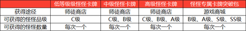 《冒险岛》V223版本今日上线！春节假期活动多！