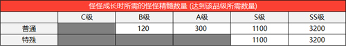 《冒险岛》V223版本今日上线！春节假期活动多！