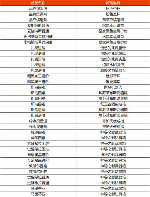 《冒险岛》V223版本今日上线！春节假期活动多！