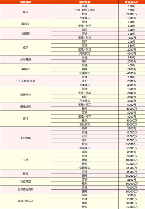 《冒险岛》V223版本今日上线！春节假期活动多！